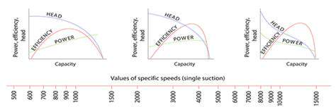 2.TheTurboToss:SpeedandEfficiency