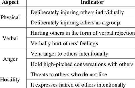AssessingtheSeverityandFrequencyofAggressiveBehaviors