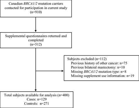 DietaryConsiderationsandSupplementSelection