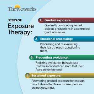 GradualExposureandPositiveReinforcement