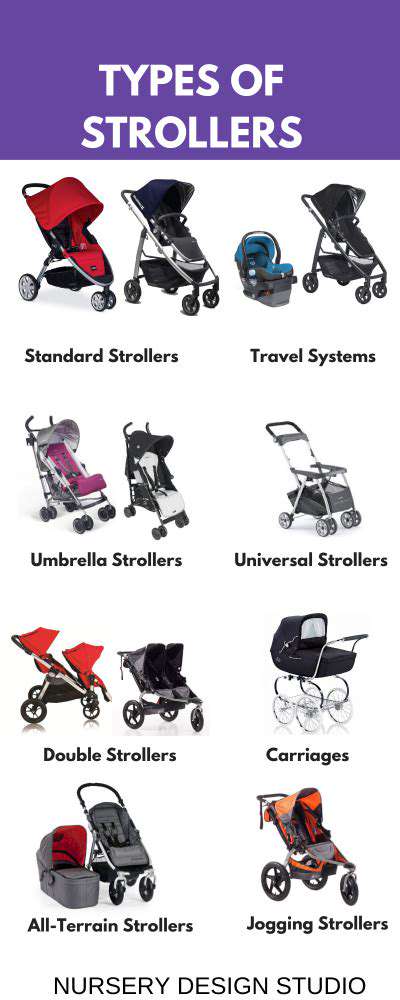StrollerTypesforDifferentNeeds