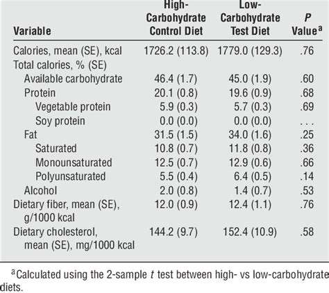 UnderstandingtheNutritionalProfiles: