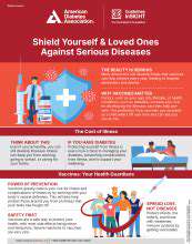 Vaccinations:AShieldAgainstSeriousIllnesses