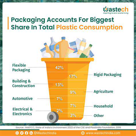 WasteManagementandPackagingPollution