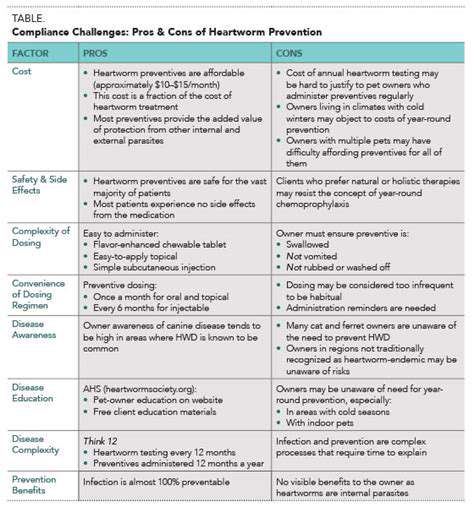 TreatmentOptionsforHeartwormDisease:ConsiderationsandChallenges