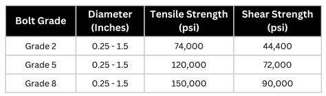 ImportanceofShearSizeandWeight